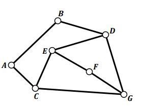 Determine the Chromatic Number of the following Graph for all of these.-example-2