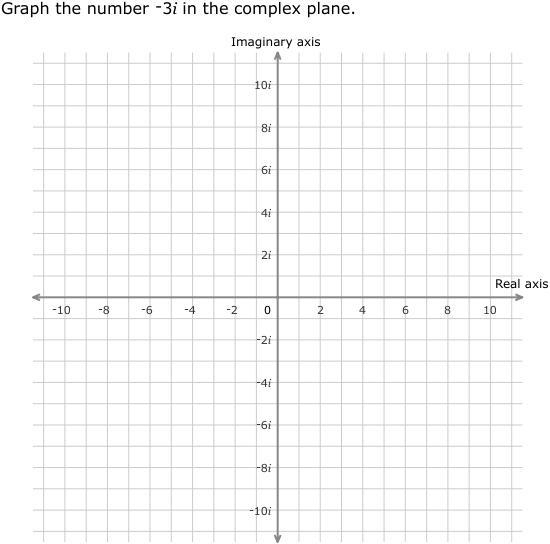 Write -√-49 as an imaginary number using i. Represent 4-3i on the graph-example-1