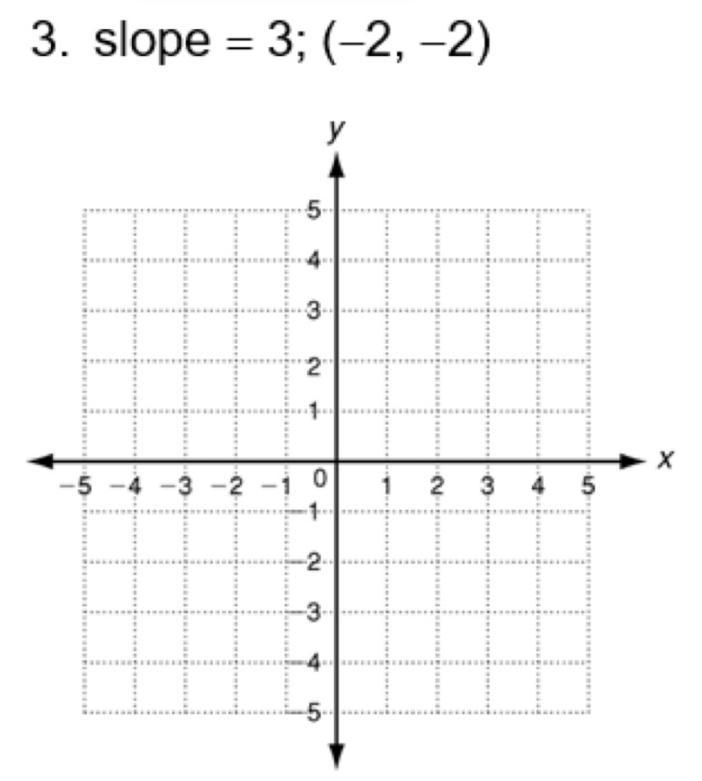 Slope = 3; (-2, -2) plzz help-example-1