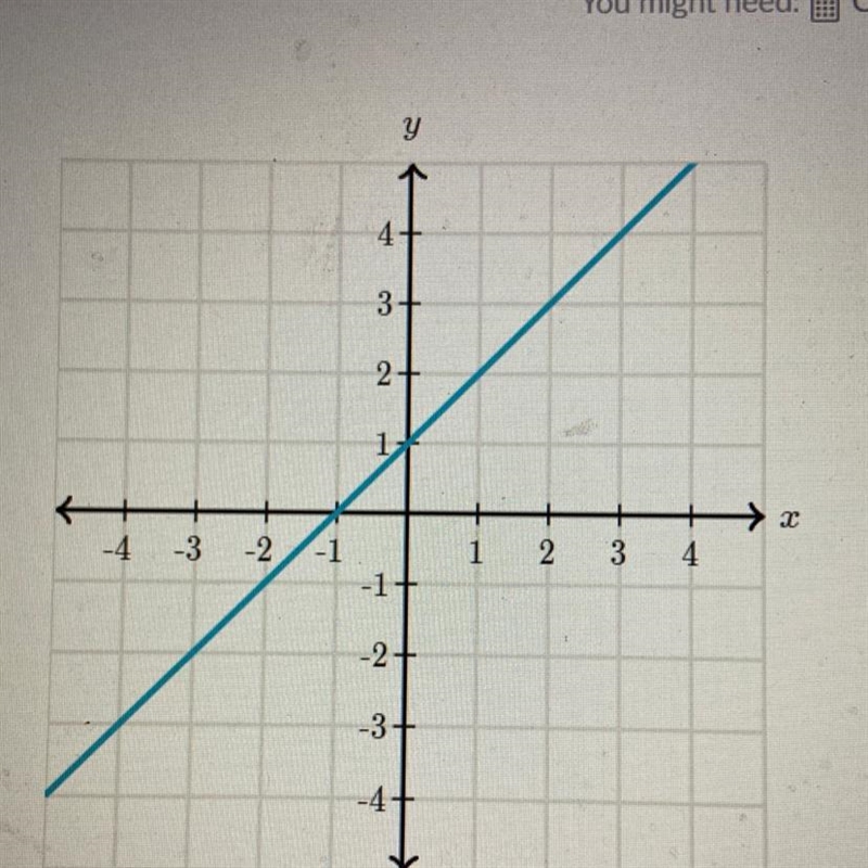 What is the slope of the line-example-1