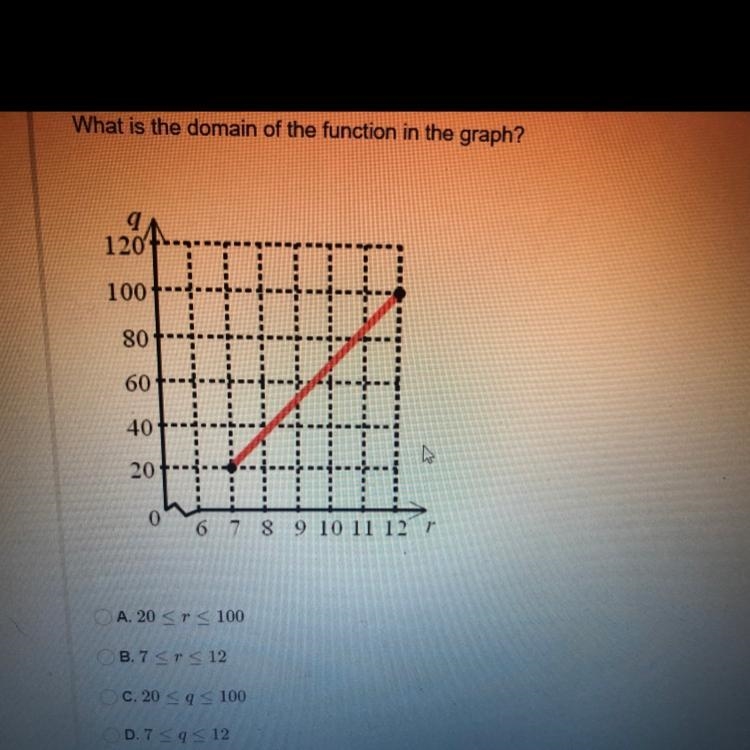 What is the domain of the function in the graph?-example-1