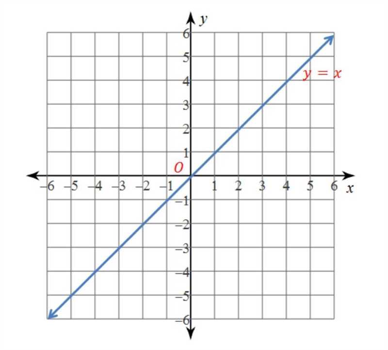 Use the graph to complete the statement. O is the origin. r(180°,O) ο Ry−axis : (2,5) A-example-1