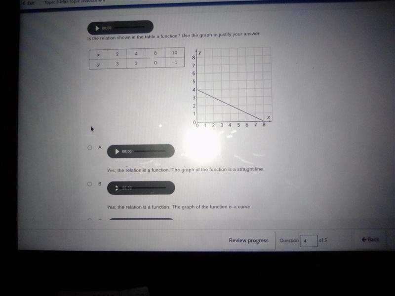 Two linear functions are shown below which function has the greater rate of change-example-1