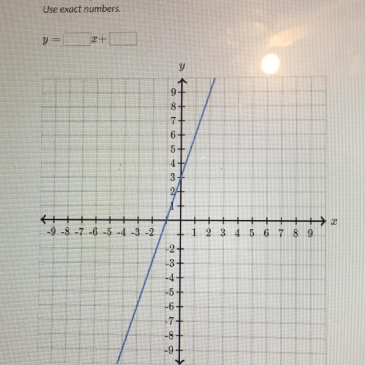 Find the equation of the line. Use exact numbers,-example-1