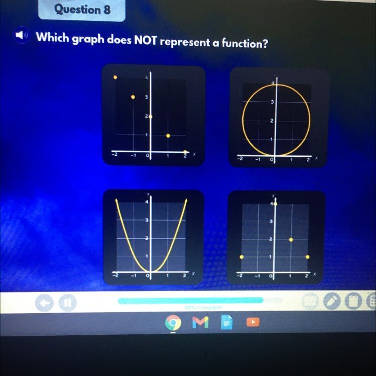 Which graph does not represent a function?-example-1