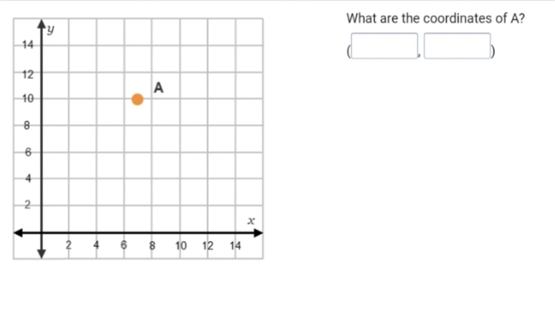 What are the coordinates of A? someone help ​-example-1