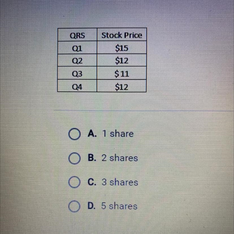 You want to invest $300 in stock QRS. How many more shares of QRS will you own at-example-1