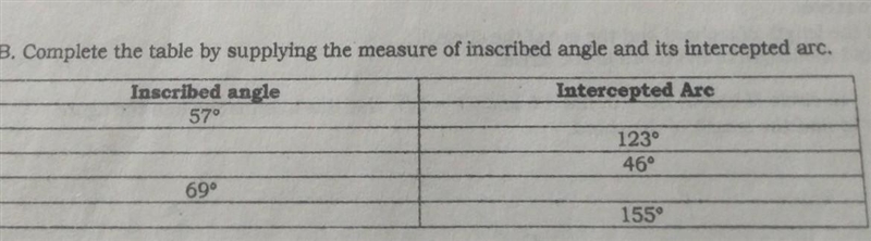 Complete the table by supplying the measure of inscribed angle and its intercepted-example-1