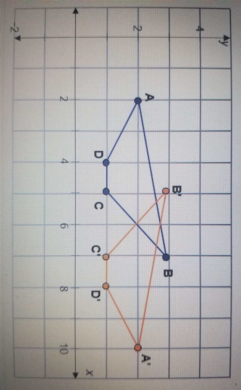 What is the equation for the line of reflection? x=6 y=6 y=x y=2​-example-1