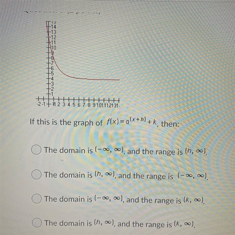 If this is the graph of f(x)= a(x+h) +k, then:-example-1