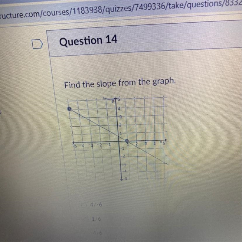 Find the slope from the graph.-example-1