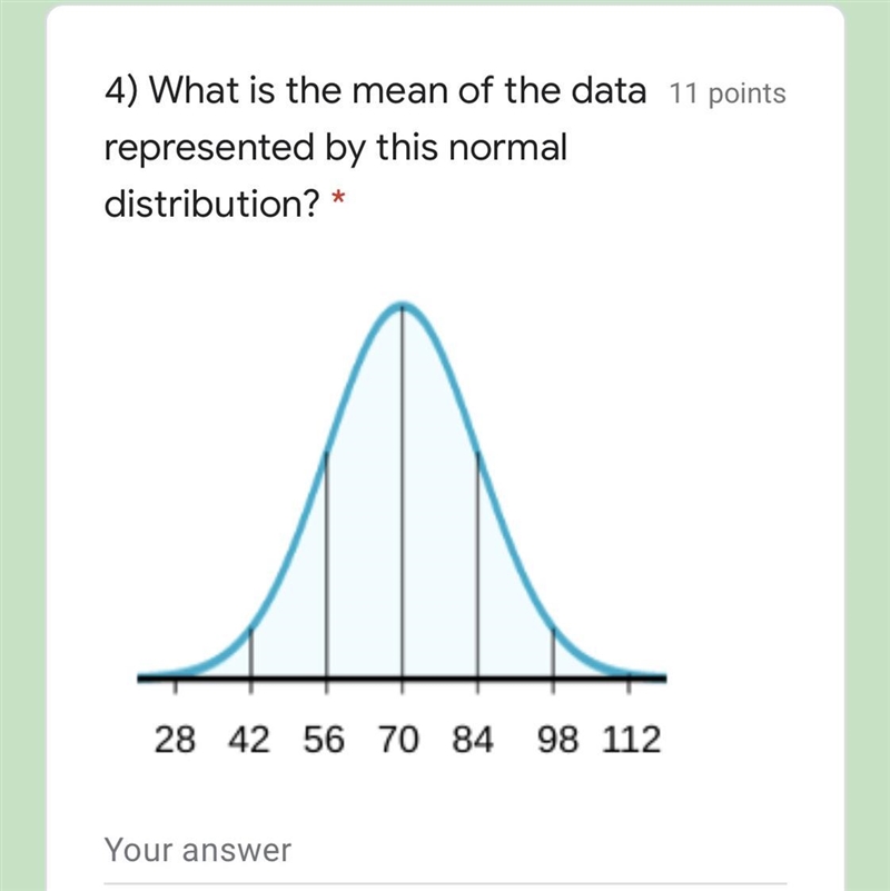 PLEASE HELP! What is the mean of the data represented by this normal distribution-example-1