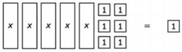 An equation is modeled. What value of x makes the equation true? Explain. A) x = 7 B-example-1