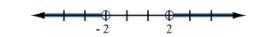 Select the graph for the solution of the open sentence. Click until the correct graph-example-1