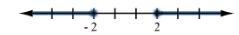 Select the graph for the solution of the open sentence. Click until the correct graph-example-3