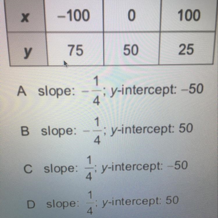 Give the slope and y-intercept of the relationship shown in the table.-example-1