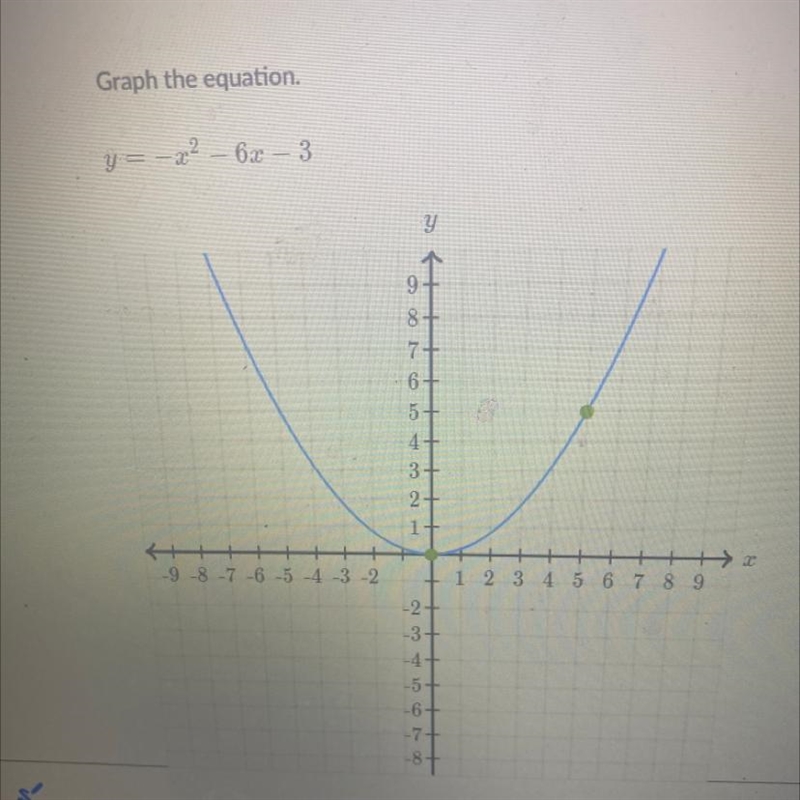 Graph the equation. y = –22 – 6x - 3 y 8+ 7+ 6+ a 5+ 4+ 3 2- 1 -9-8-7-6-5-4-3-2. +2 1 2 3 4 5 6 7 8 9 -2+ -37 -4+ -5 -67 -7+ -87-example-1