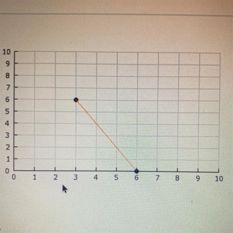 Which equation is graphed here?-example-1