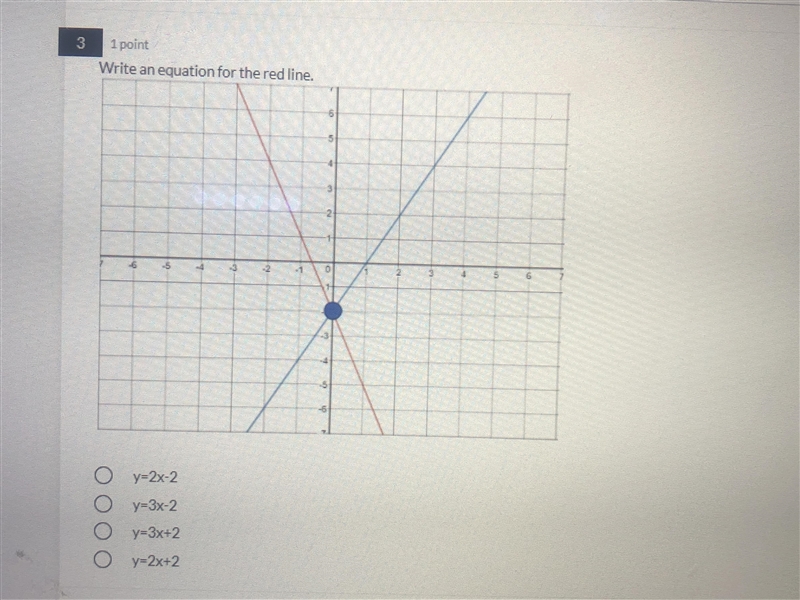 Write an equation for the red line.-example-1