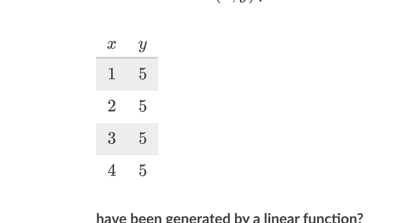 HELP! DUE IN 5 MINS TvT Could the table of (x,y) pairs Have been generated by a linear-example-1