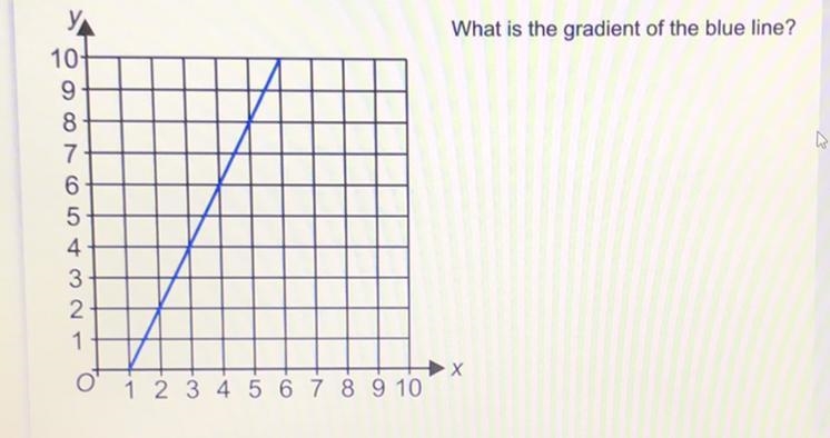 What is the gradient?-example-1