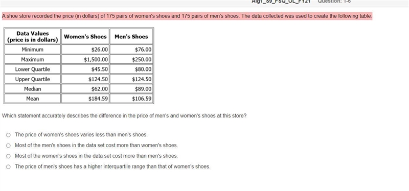 A shoe store recorded the price (in dollars) of 175 pairs of women's shoes and 175 pairs-example-1