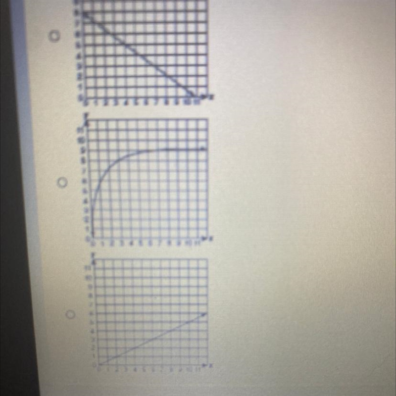 Which graph shows that y varies directly as x?-example-1