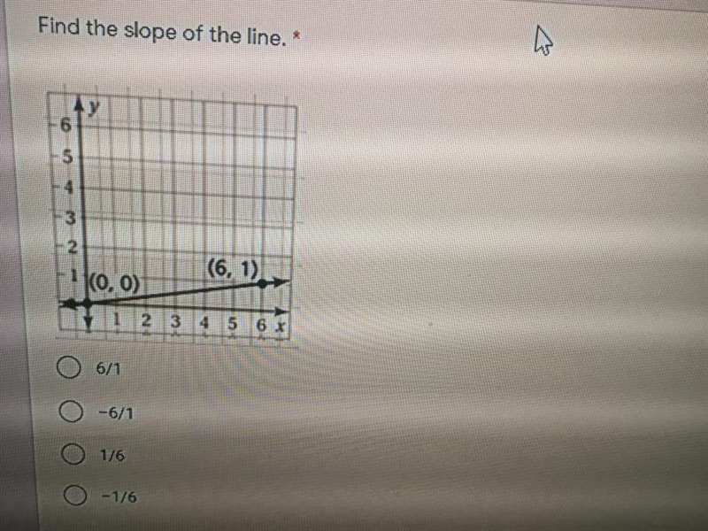 Find the slope of the line-example-1