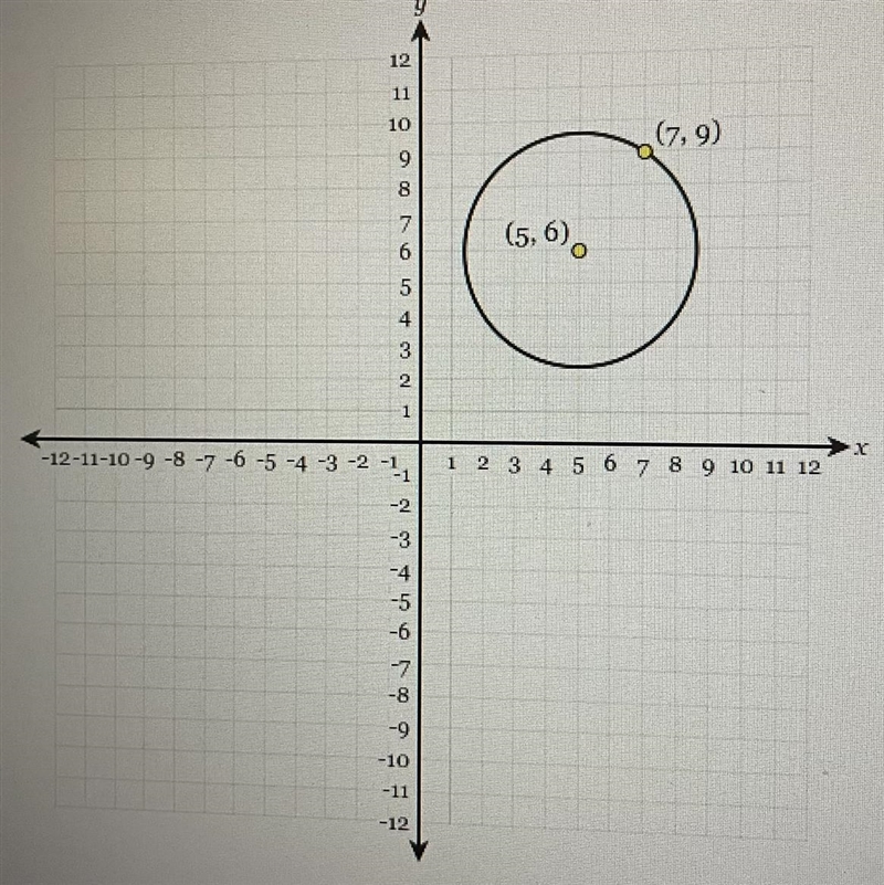 Determine the equation of the circle graphed below-example-1