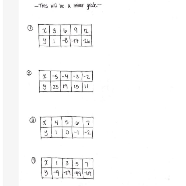 ￼what’s the y intercept and slope of all the questions-example-1