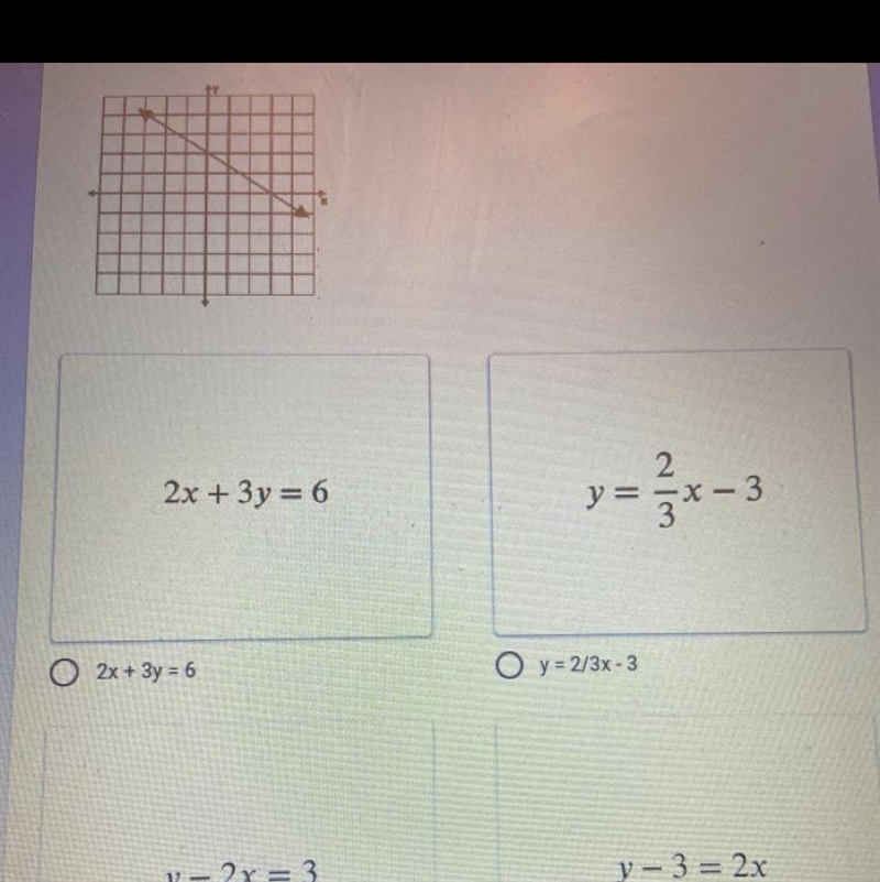 Which equation is graphed in the picture. PLEASE HELP!!!!!-example-1