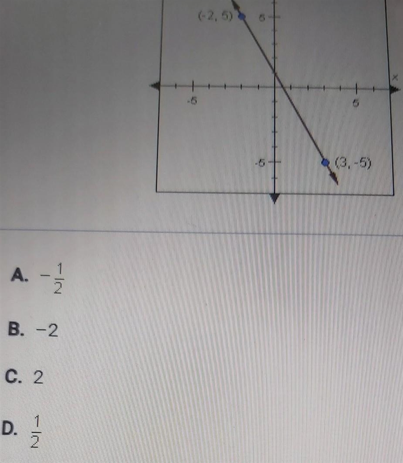 Find the slope, I don't know how though.​-example-1