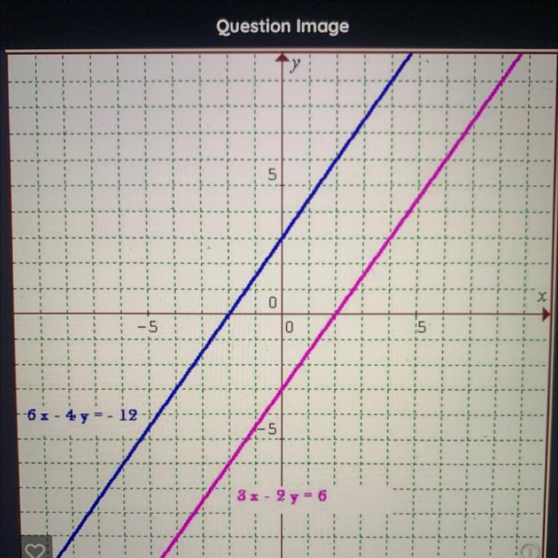 This system has ______ solutions-example-1