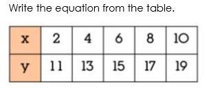 Identify if it is Additive or Multiplicative.Also make the equation that matches.-example-1