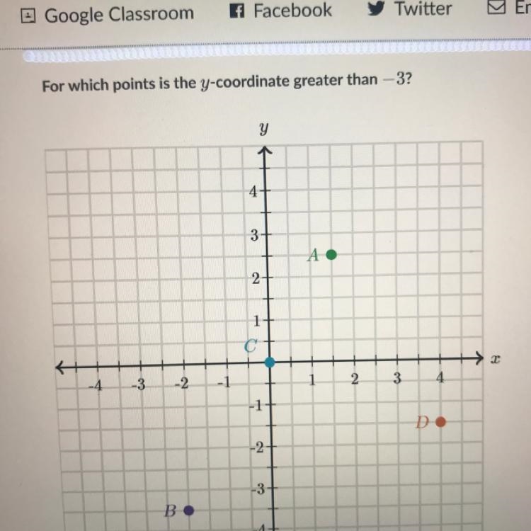 For which points is the y-coordinate greater than -3-example-1