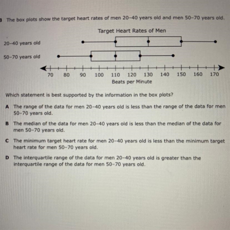 The box plots show the target heart rates of men 20-40 years old and men 50-70 years-example-1