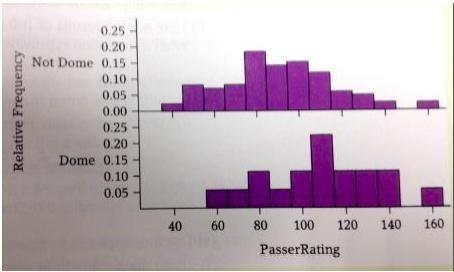 Does Peyton Manning have a greater passing ability in domes? After all, inside a dome-example-1