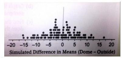 Does Peyton Manning have a greater passing ability in domes? After all, inside a dome-example-2