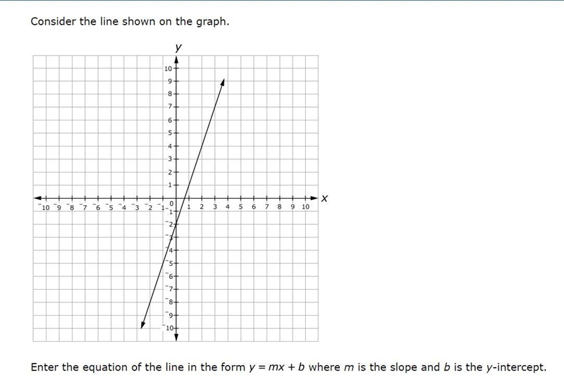 Enter the equation of the line in the form y=mx+b where m is the slope and b is the-example-1