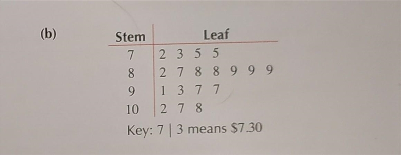 Find the mean of the distribution​-example-1