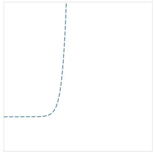 Write the rule for the table. You have three attempts to match the graph. hours #of-example-1