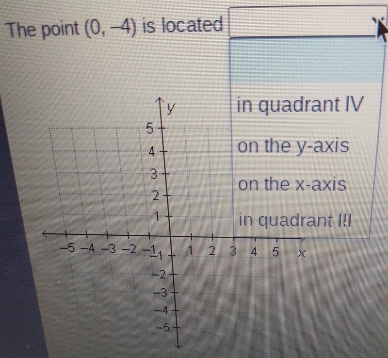 The point (0, -4) is located.......?​-example-1