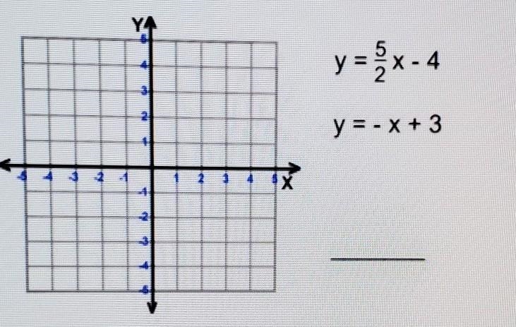 Can someone explain how to solve and graph this step-by-step?​-example-1