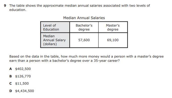 Look at the table and try to help me please.-example-1