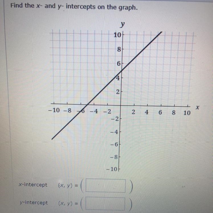 Find the x- and y-intercepts on the graph. y 100. 8 61 - 4 - 10 -8 70 2 4 6 8 Y 10 wwwwwwwww-example-1