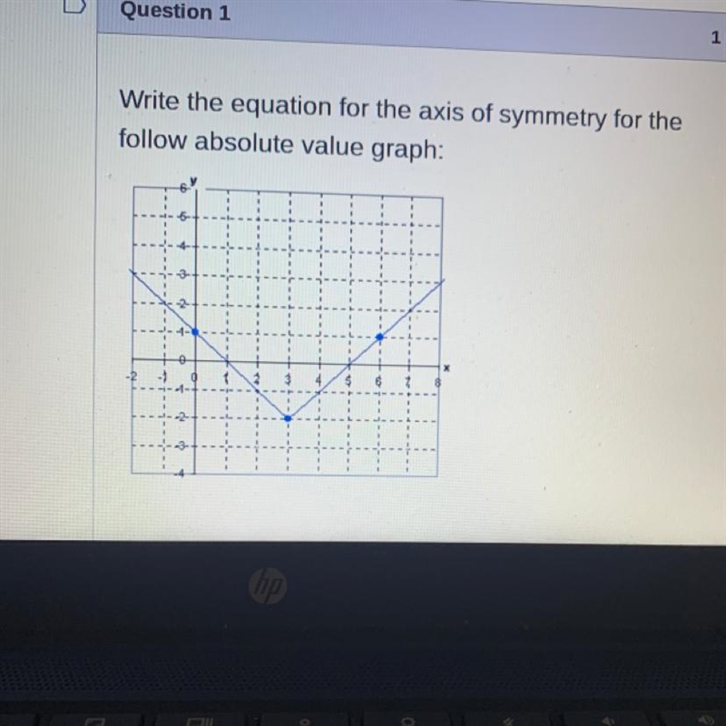 Write the equation for the axis of symmetry for the follow absolute value graph:-example-1