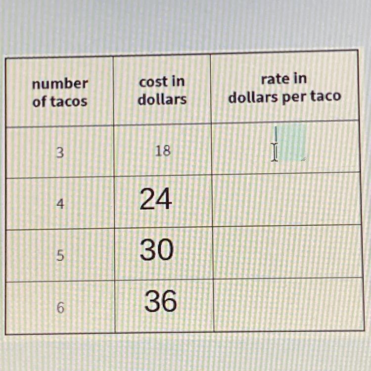 Please help!!! 3 tacos cost 18 dollars. Complete the table to show the cost of 4, 5, and-example-1