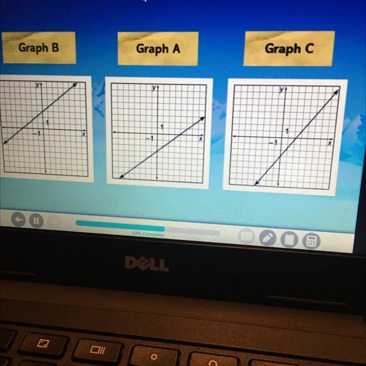 Which is the graph of y=3/4 x -3?-example-1