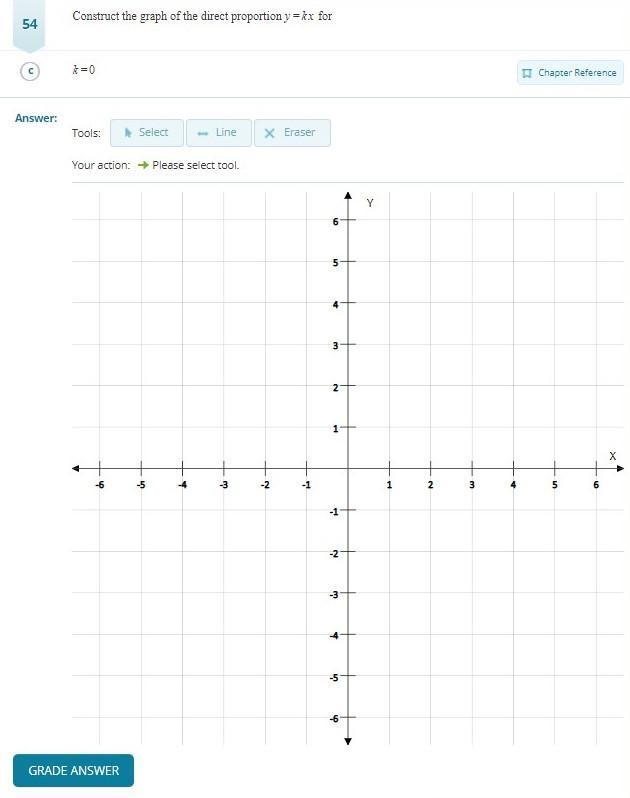 HELP!! Construct the graph of the direct proportion y=kx for k=0-example-1