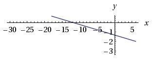 PLEASE HELPP ! The graph shows one of the linear equations for a system of equations-example-1